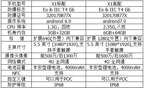 防爆手機的廣泛應用