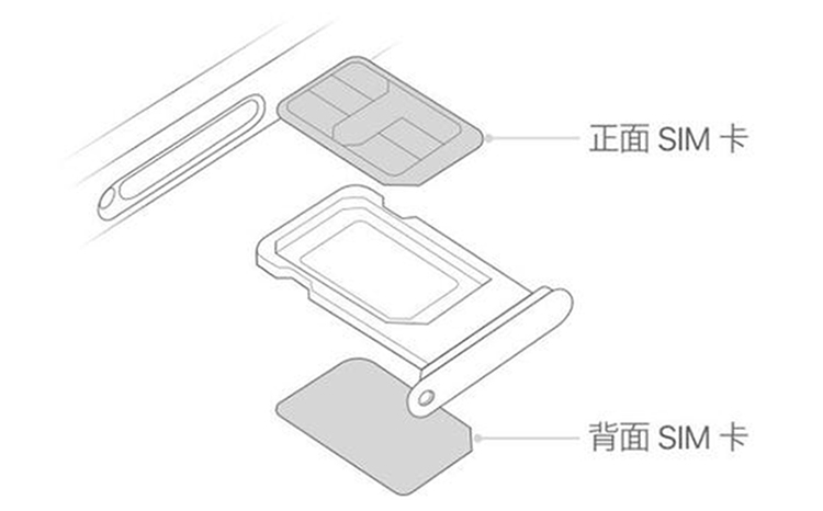 防爆手機(jī)卡槽在哪里