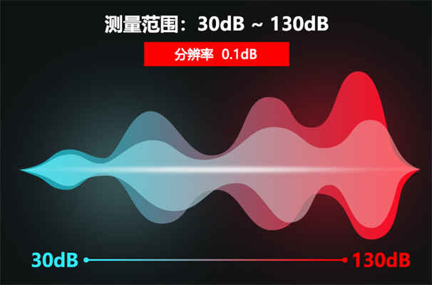 礦用本安型噪聲檢測儀可以減少噪聲嗎