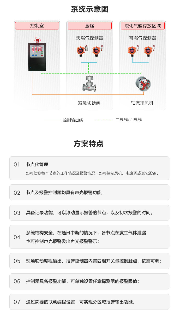 可燃氣體泄漏檢測報警系統_02.png